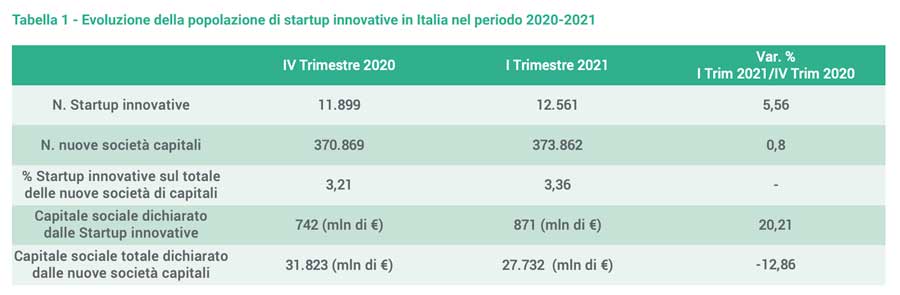 tabella-ice-dati-starup-italiane