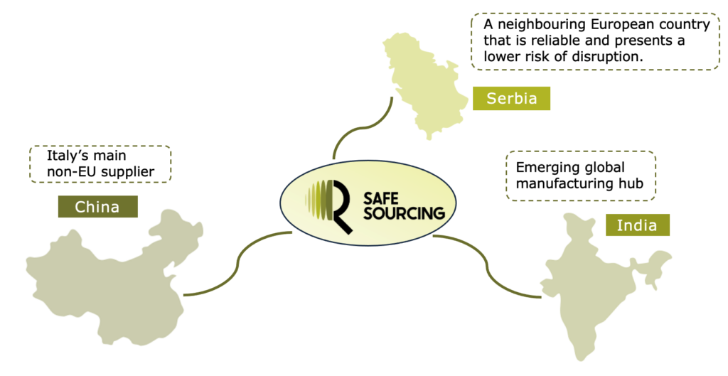 3 countries for safe sourcing