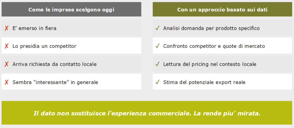 IL DATO RIDUCE L'INCERTEZZA NELLE DECISIONI EXPORT
