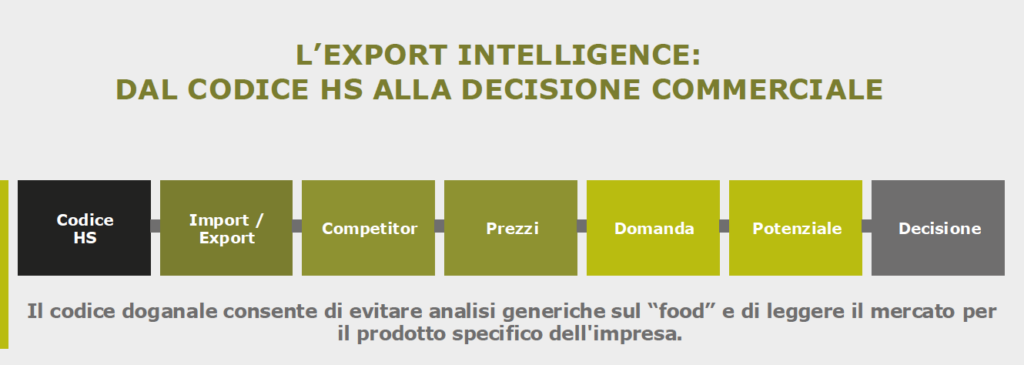 export intelligence