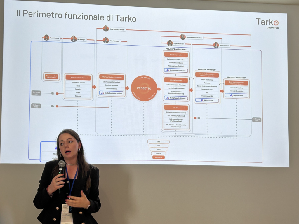 Lucrezia Puccini, Pre-Sales Consultant di Tarko by Akeron, illustra lo strumento tramite una demo.