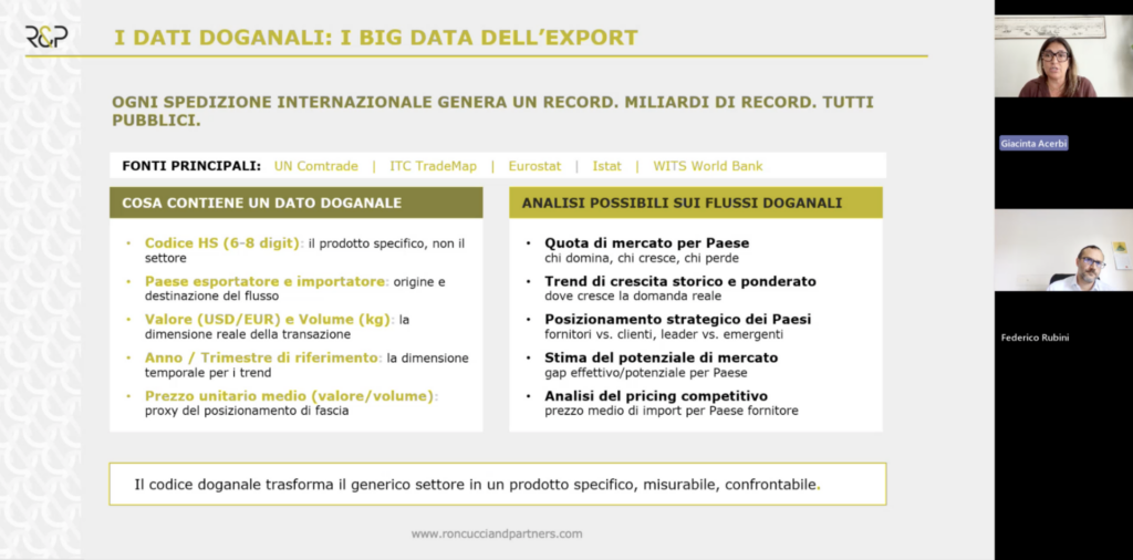 Approccio data driven all'export